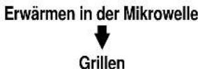 CLATRONIC MWG 780 - Kochen in mehreren Schritten - 1