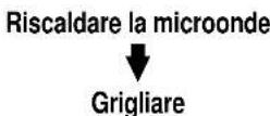 CLATRONIC MWG 780 - Cucinareapiu passi - 1
