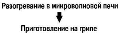 CLATRONIC MWG 780 - CoBeTbK TEme KOM6HnHPOBaHHe BKNIOUeHHe - 1