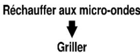 CLATRONIC MWG 774 - Cuisson en plusieurs étapes - 1