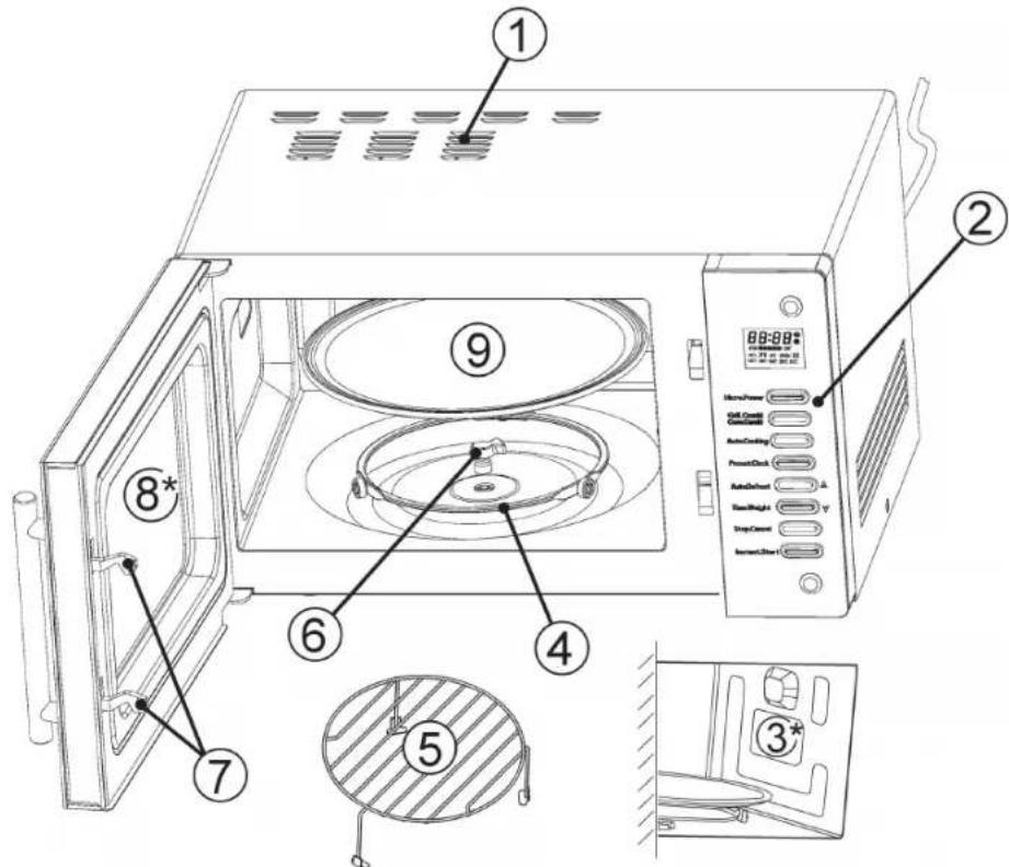 CLATRONIC MWG 770 - Übersicht der Bedienelemente - 1