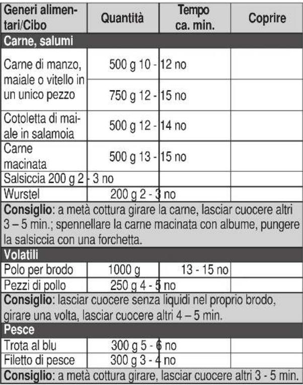CLATRONIC MWG 769 H - Opzioni 'grill' e 'grill/modalità combinata' - 1