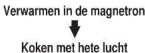 CLATRONIC MWG 768 H - Koken in meerdere stappen - 1