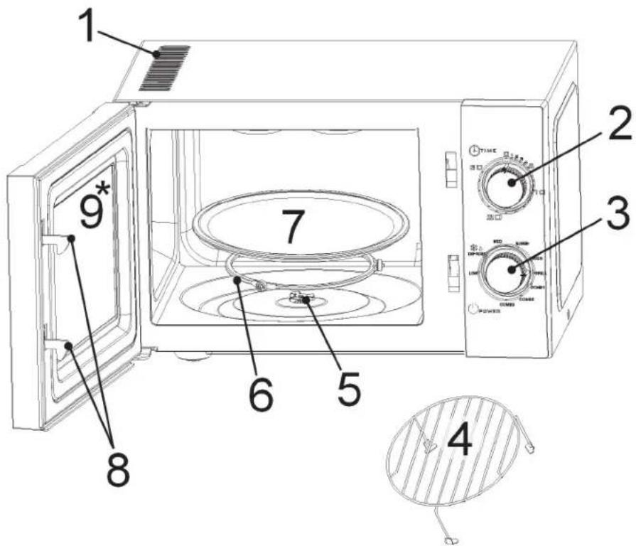 CLATRONIC MWG 766 E - Übersicht der Bedienelemente - 1
