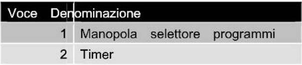 CLATRONIC MWG 763 - Descrizione dell'apparecchio - 3