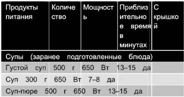 CLATRONIC MWG 763 - Тепловая обработка - 2