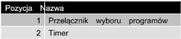 CLATRONIC MWG 763 - Opis urządzenia - 3