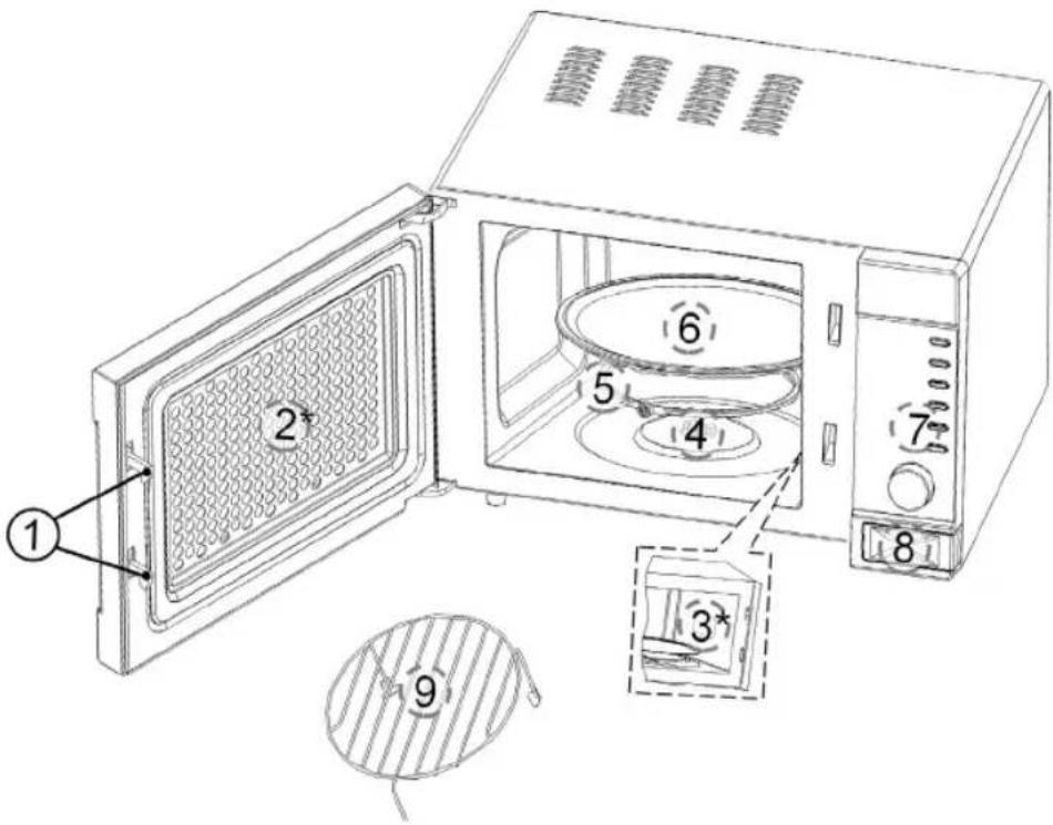 CLATRONIC MWG 758 - Übersicht der Bedienelemente - 1
