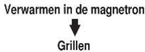 CLATRONIC MWG 758 - Koken in meerdere stappen - 1