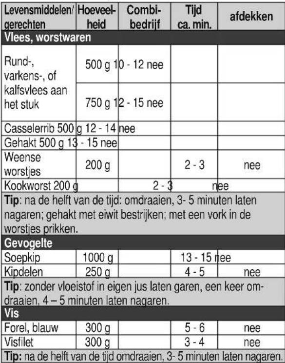 CLATRONIC MWG 759 H - Grill en grill/combiwerking - 1