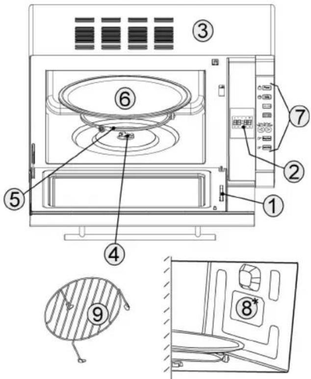 CLATRONIC MWG 759 H - Übersicht der Bedienelemente - 1