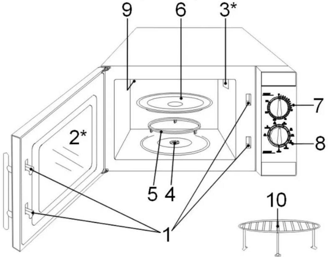 CLATRONIC MWG 756 E - Übersicht der Bedienelemente - 1