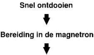 CLATRONIC MWG 746 H - Koken in meerdere stappen - 1