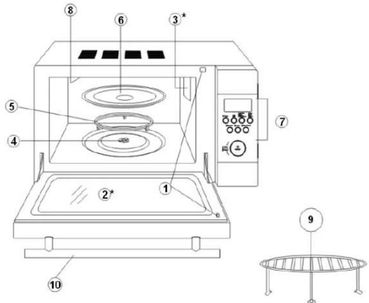 CLATRONIC MWG 752 E - Übersicht der Bedienelemente - 1