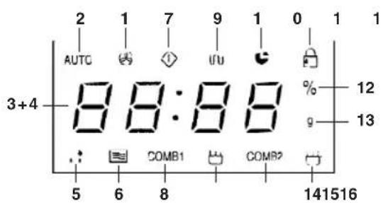 2 1 7 9 1 0 1 1 AUTO UU 0 3+4 88:88 5 6 8 COMB1 COMR2 141516 % 12 9 13