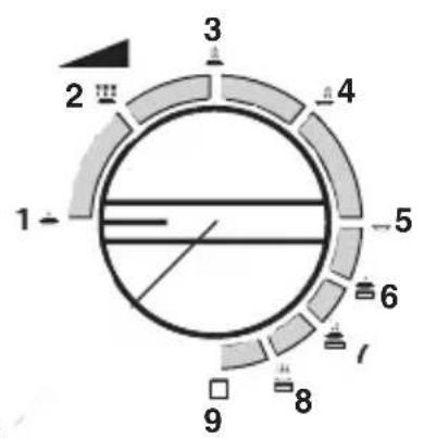CLATRONIC MWG 725 - 2