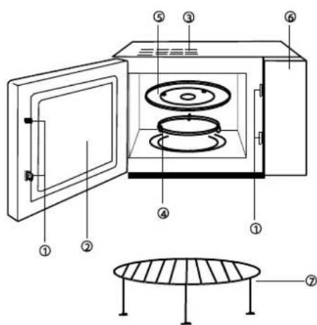GORENJE GMO 20D - BESKRIVELSE AF MIKROB∅LGEOVNEN - 1