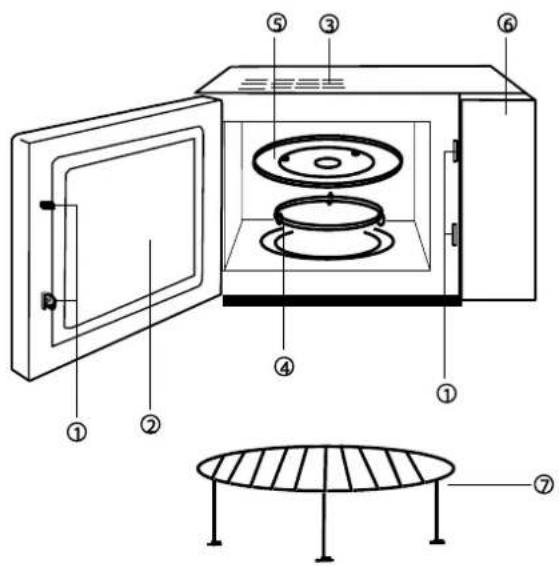 GORENJE GMO 20D - POPIS ZARIADENIA - 1