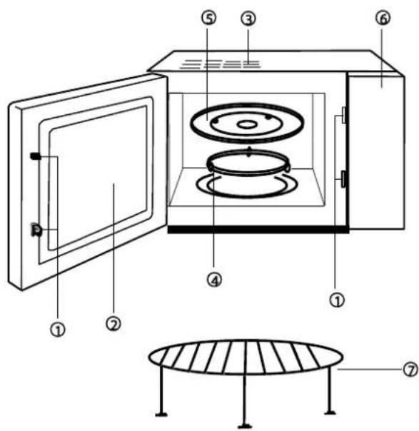 GORENJE GMO 20D - ОПИС ПРИЛАДУ - 1