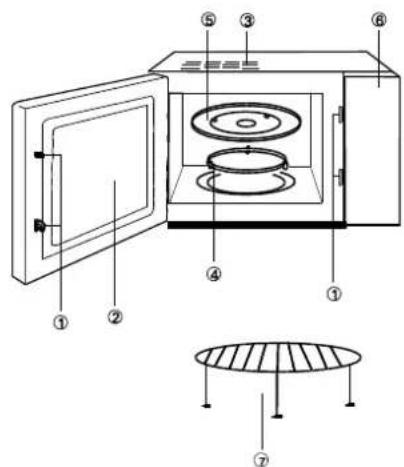 GORENJE GMO 20D - ОПИСАНИЕ ПРИБОРА - 1