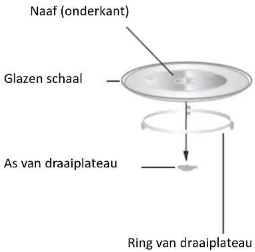 ALPINA SF7648 - BEDIENING - 1