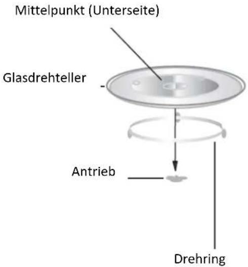 ALPINA SF7648 - GLASDREHTELLER INSTALLIEREN - 1