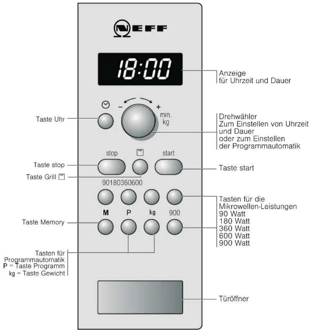 NEFF H56G20N0 - Das Bedienfeld - 1