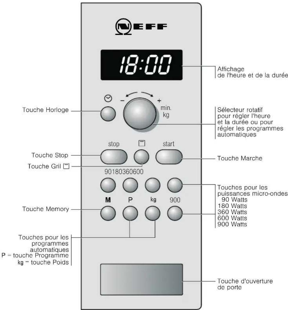 NEFF H56G20N0 - Le bandeau de commande - 1