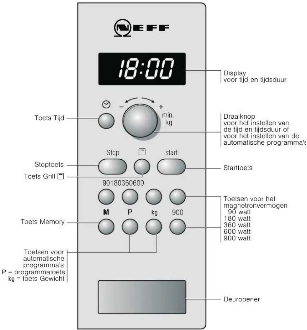 NEFF H56G20N0 - Het bedieningspaneel - 1