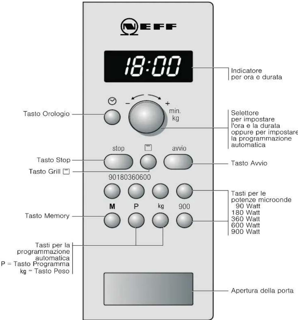 NEFF H56G20N0 - Il pannello comandi - 1