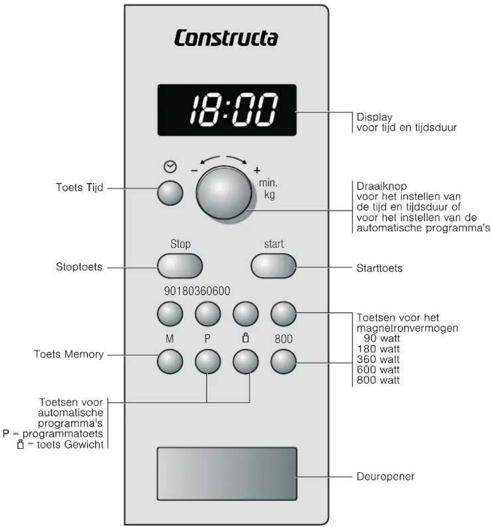 CONSTRUCTA CN161151 - Het bedieningspaneel - 1