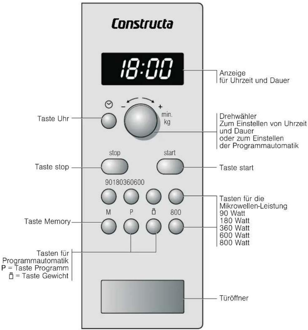 CONSTRUCTA CN151151 - Das Bedienfeld - 1