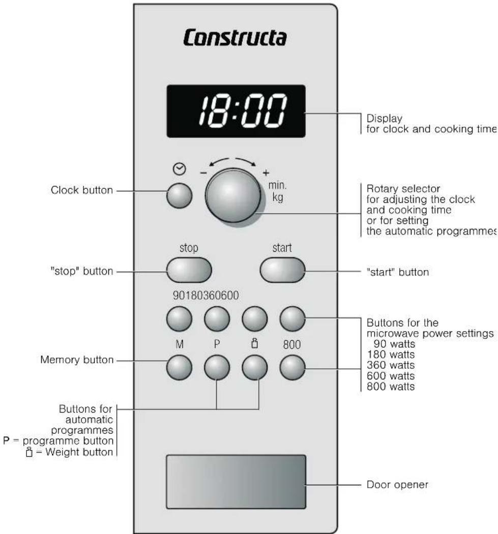 CONSTRUCTA CN151151 - The control panel - 1