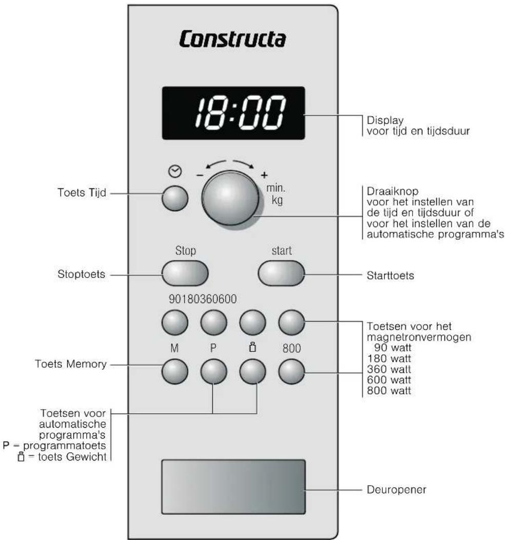 CONSTRUCTA CN151151 - Het bedieningspaneel - 1