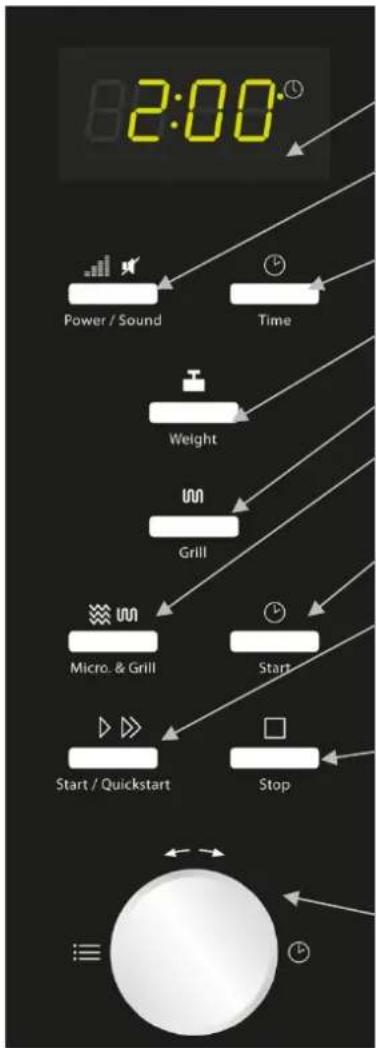 CASO MG25C - Mandos e indicadores - 1