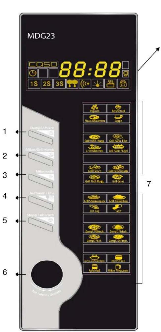 CASO MDG 23 3080 - Operating elements and displays - 1