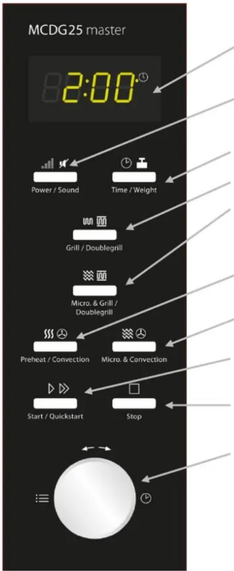 CASO MCDG 25 Master - Mandos e indicatoros - 1