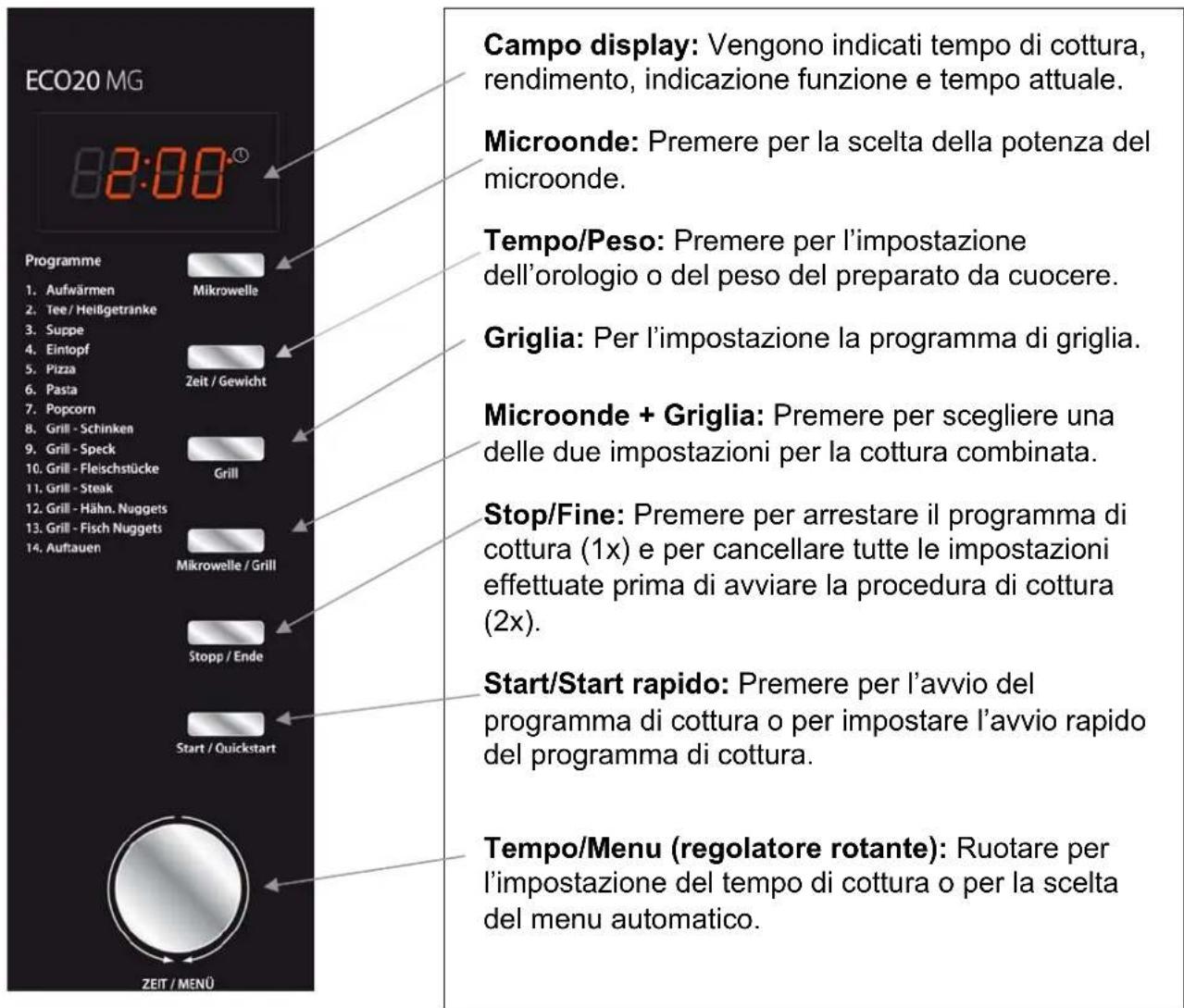 CASO ECO 20 MG - Comandi e display - 1