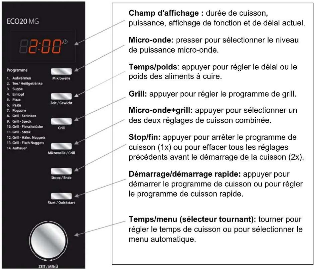 CASO ECO 20 MG - Éléments de commande et d'affichage - 1