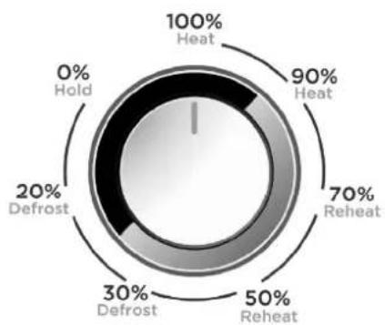 CASO C2100M - Éléments de commande et d'affichage - 2