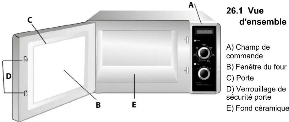 CASO C2100M - Structure et fonctionnement - 1