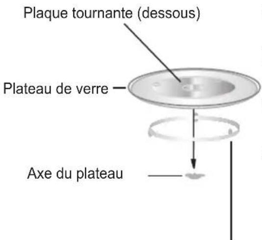 PROLINE PMG20W - INSTALLATION DU PLATEAU TOURNANT - 1