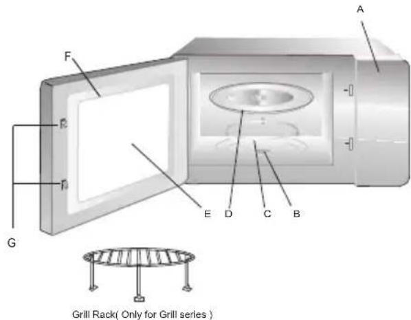 PROLINE PMG20W - Names of Oven Parts - 1