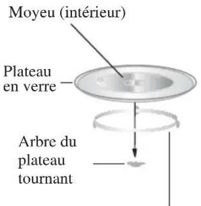 PROLINE GS200S - INSTALLATION DU PLATEAU TOURNANT - 1