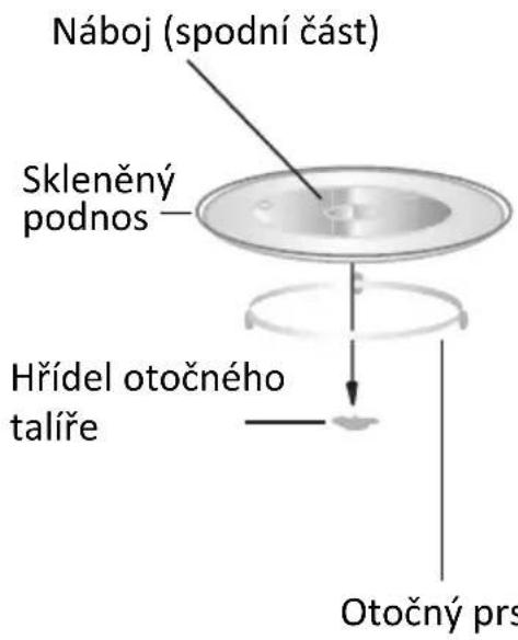 PROLINE GM20S - Točna - 1
