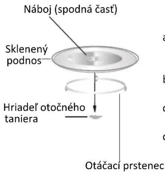 PROLINE GM20S - POPIS ZARIADENIA - 3