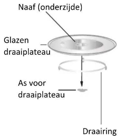 PROLINE GM20S - Draiaplateau - 1