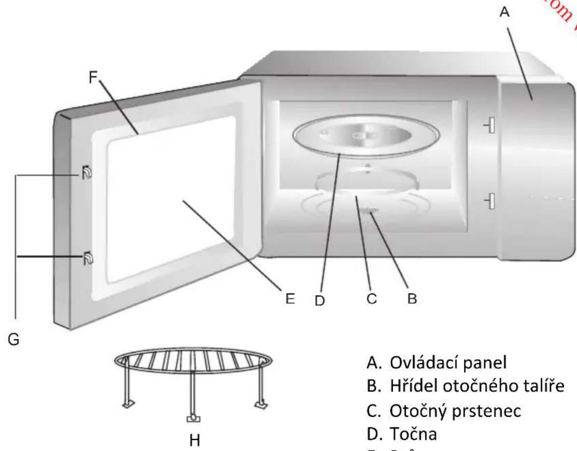 PROLINE GM20S - POPIS PRISTROJE - 1