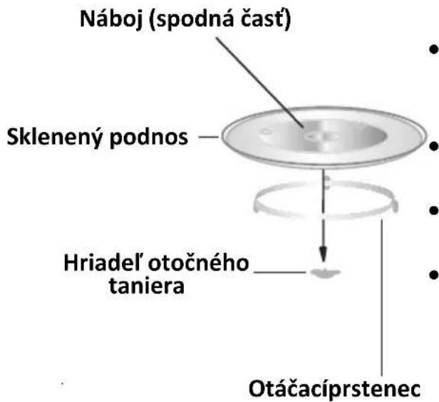PROLINE CMB23 - POPIS ZARIADENIA - 3