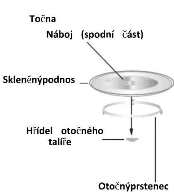 PROLINE CMB23 - POPIS PRISTROJE - 3